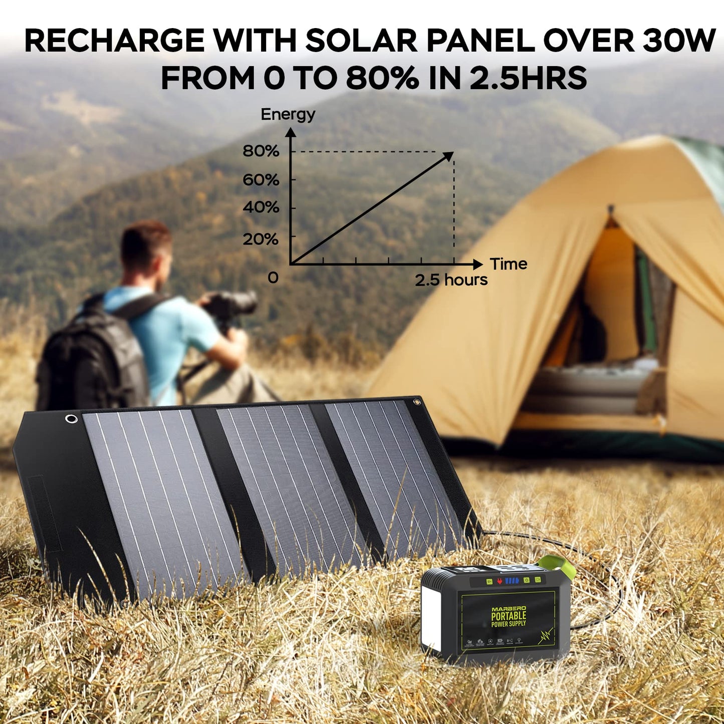 MARBERO Portable Power Station 88Wh, 120W Peak AC Outlet, Fast Charging, Solar Ready